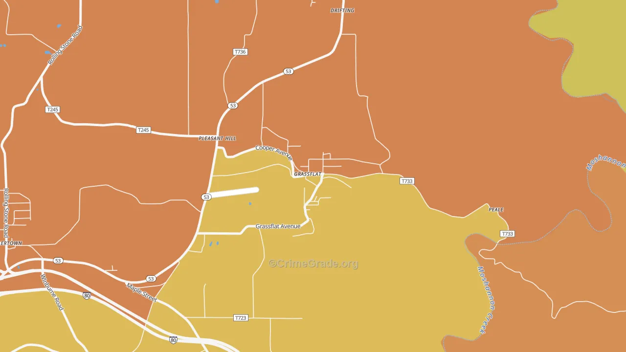 Grassflat, PA Map of Burglary Rates