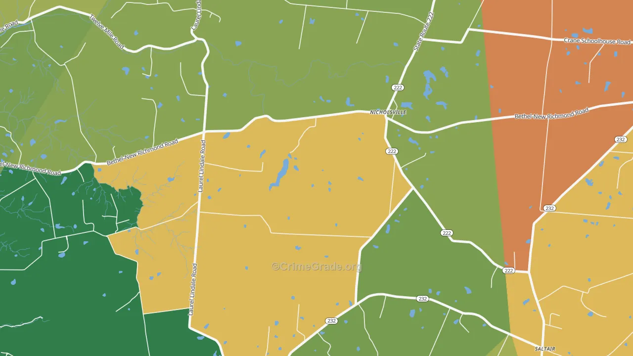 Nicholsville, OH Map of Theft Rates